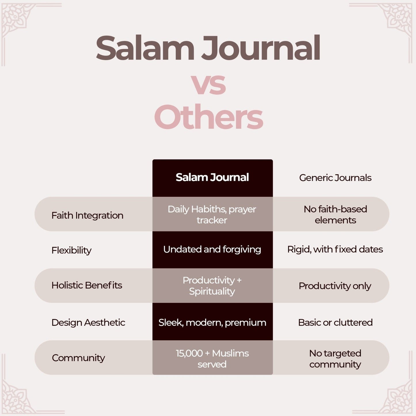Salam Journal - The Ultimate Muslim Journal